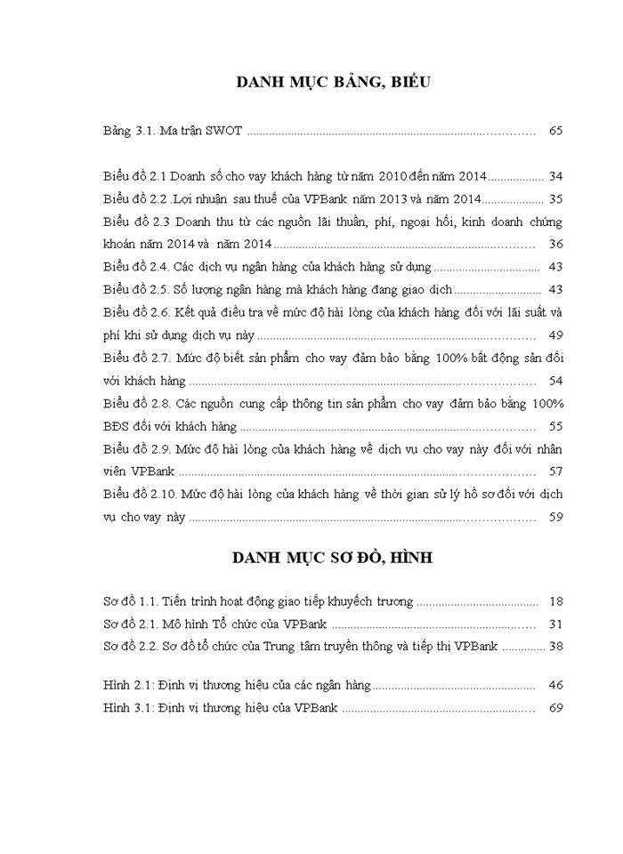 image for page Marketing dịch vụ cho vay khách hàng doanh nghiệp vừa và nhỏ (dnvvn) được đảm bảo 100% bằng bất động sản tại ngân hàng TMCP VIỆT NAM THỊNH VƯỢNG (VPBANK)