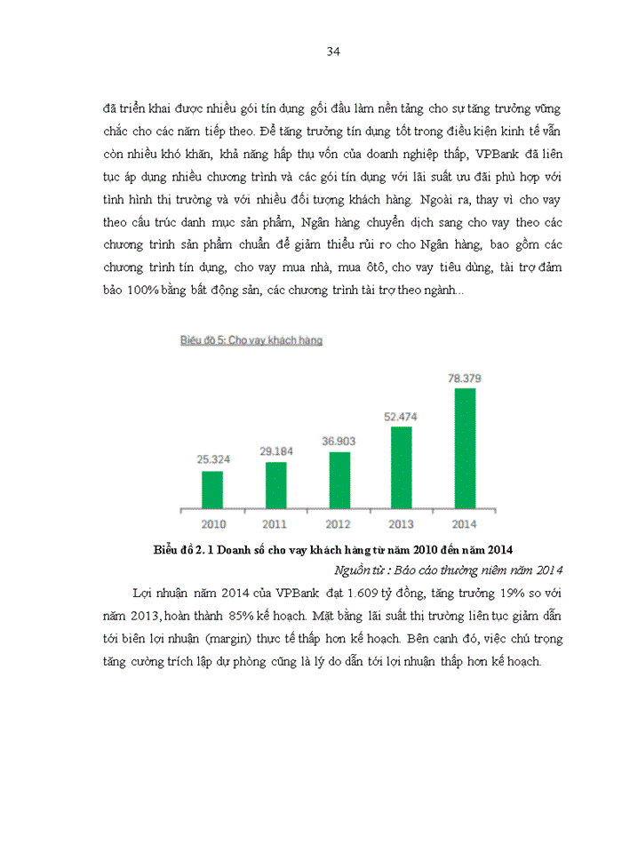 image for page Marketing dịch vụ cho vay khách hàng doanh nghiệp vừa và nhỏ (dnvvn) được đảm bảo 100% bằng bất động sản tại ngân hàng TMCP VIỆT NAM THỊNH VƯỢNG (VPBANK)