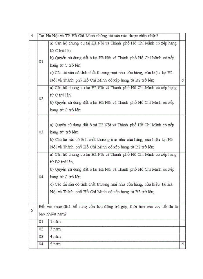 image for page Marketing dịch vụ cho vay khách hàng doanh nghiệp vừa và nhỏ (dnvvn) được đảm bảo 100% bằng bất động sản tại ngân hàng TMCP VIỆT NAM THỊNH VƯỢNG (VPBANK)