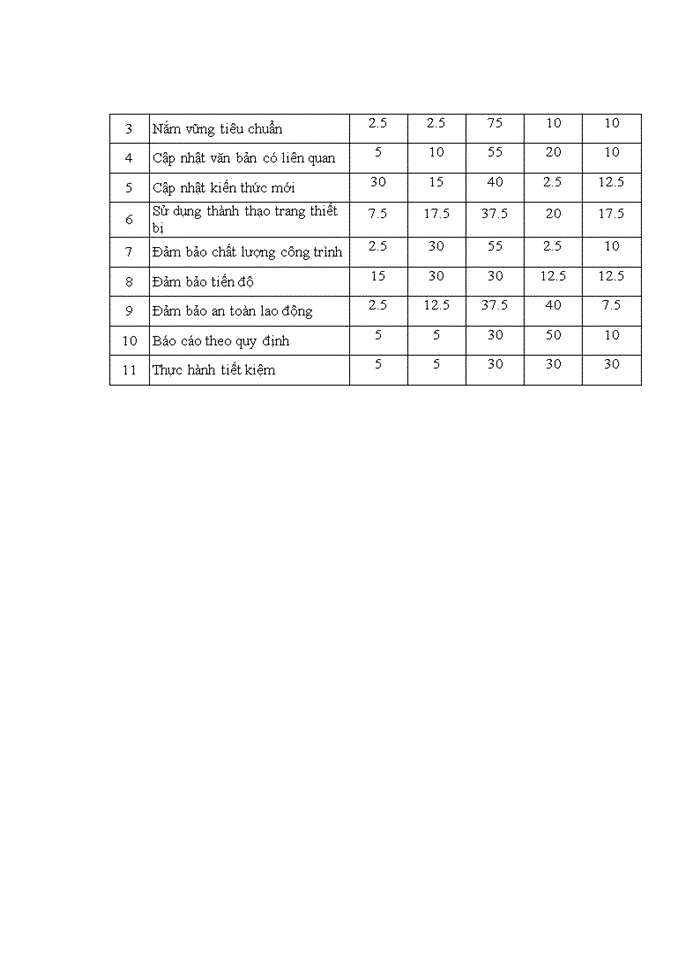 image for page Nâng cao chất lượng nguồn nhân lực của cán bộ kỹ thuật tại tổng công ty 319 BỘ QUỐC PHÒNG