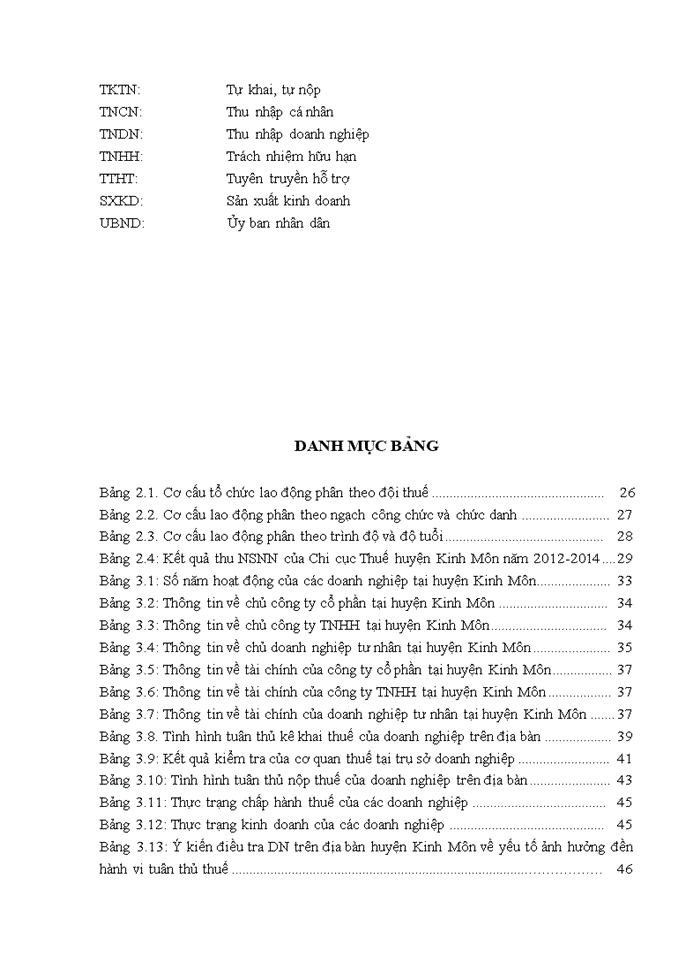 image for page Quản lý thuế đối với các doanh nghiệp tại Chi cục Thuế huyện  Kinh Môn, tỉnh Hải Dương