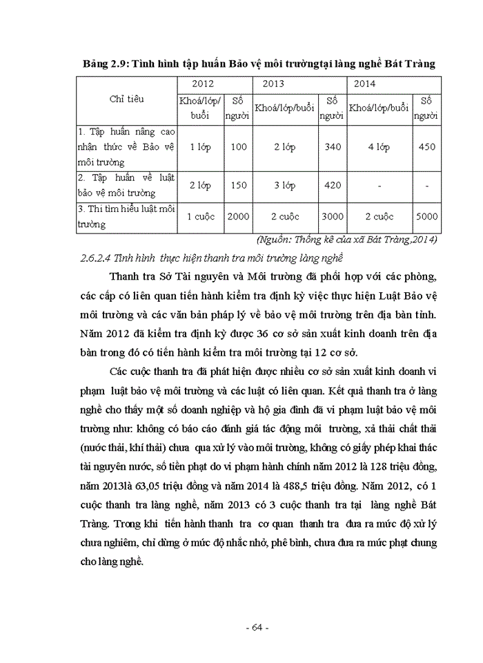 image for page Giải pháp giảm thiểu ô nhiễm môi trường tại làng nghề bát tràng, quận long biên, thành phố hà nội