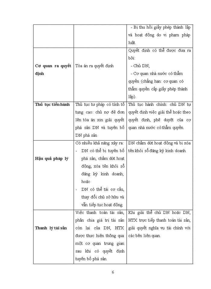 image for page Bảo vệ quyền lợi của doanh nghiệp vừa và nhỏ khi bị phá sản tại VIỆT NAM