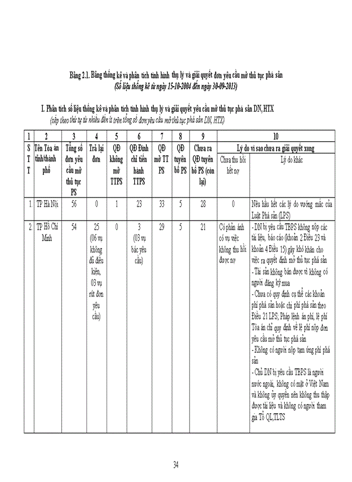 image for page Bảo vệ quyền lợi của doanh nghiệp vừa và nhỏ khi bị phá sản tại VIỆT NAM