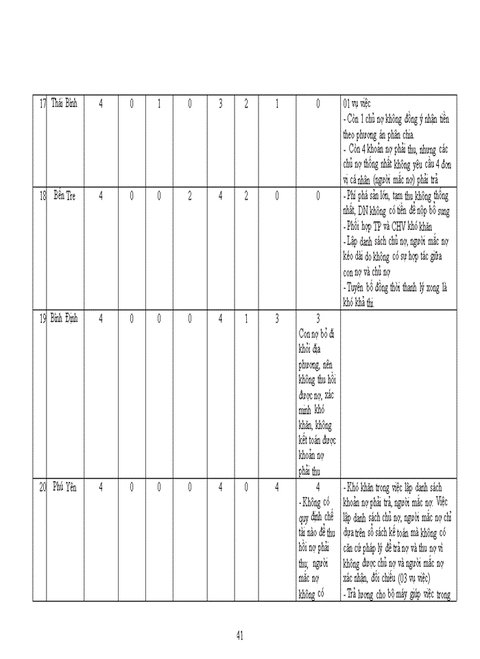 image for page Bảo vệ quyền lợi của doanh nghiệp vừa và nhỏ khi bị phá sản tại VIỆT NAM