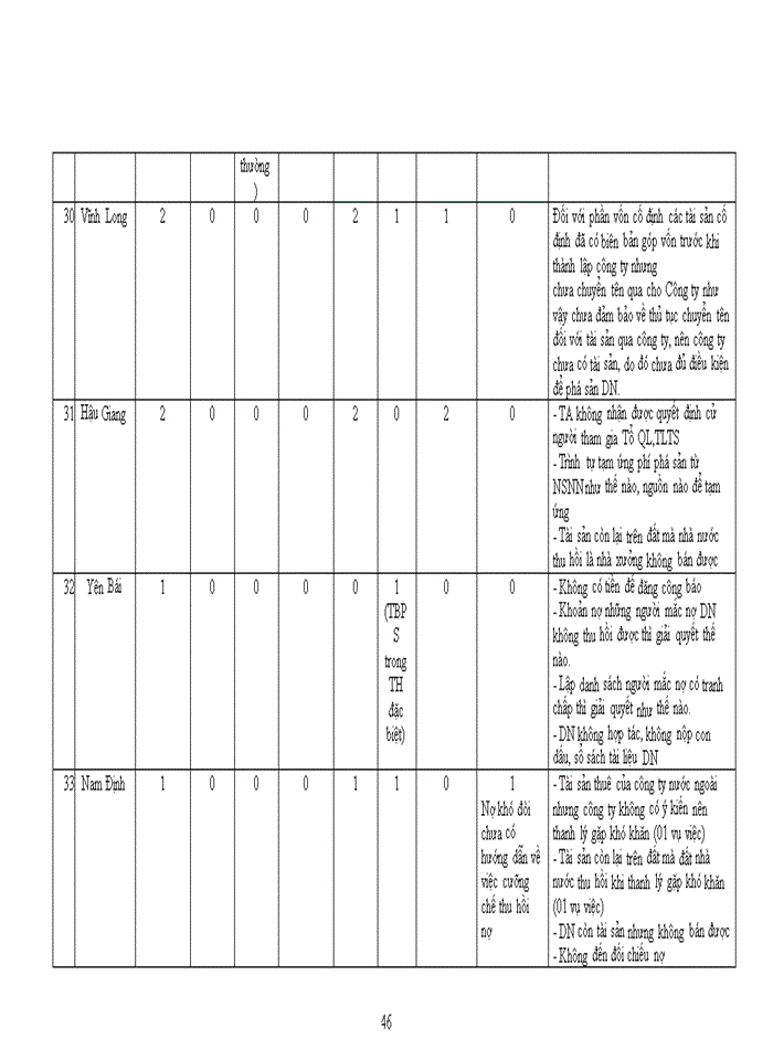 image for page Bảo vệ quyền lợi của doanh nghiệp vừa và nhỏ khi bị phá sản tại VIỆT NAM