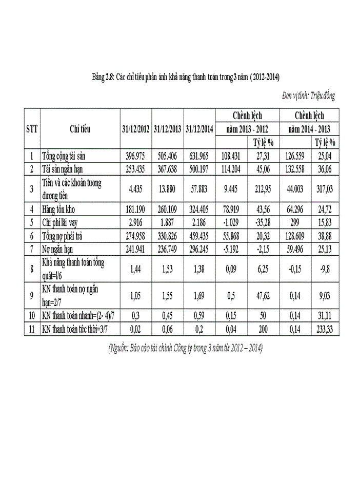 image for page Giải pháp nâng cao hiệu quả sử dụng vốn kinh doanh tại công ty cổ phần đầu tư và xây dựng số 1 hà nội