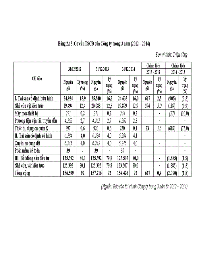 image for page Giải pháp nâng cao hiệu quả sử dụng vốn kinh doanh tại công ty cổ phần đầu tư và xây dựng số 1 hà nội