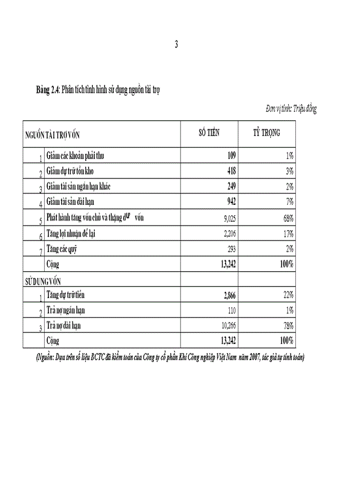 image for page Hoàn thiện phân tích tài chính doanh nghiệp vay vốn tại chi nhánh ngân  hàng Công thương  Chương Dương