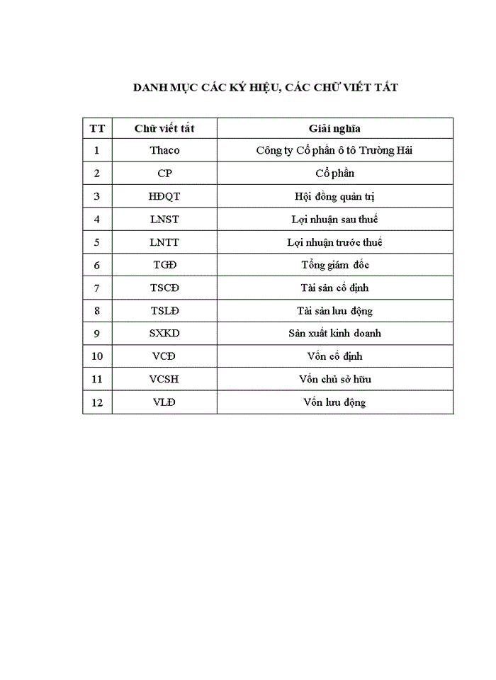 image for page Quản trị vốn kinh doanh công ty cổ phần ô tô trường hải – thực trạng và giải pháp
