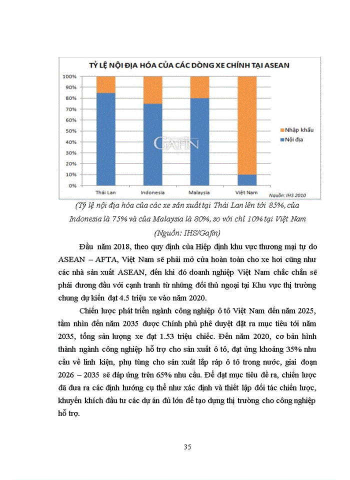 image for page Quản trị vốn kinh doanh công ty cổ phần ô tô trường hải – thực trạng và giải pháp