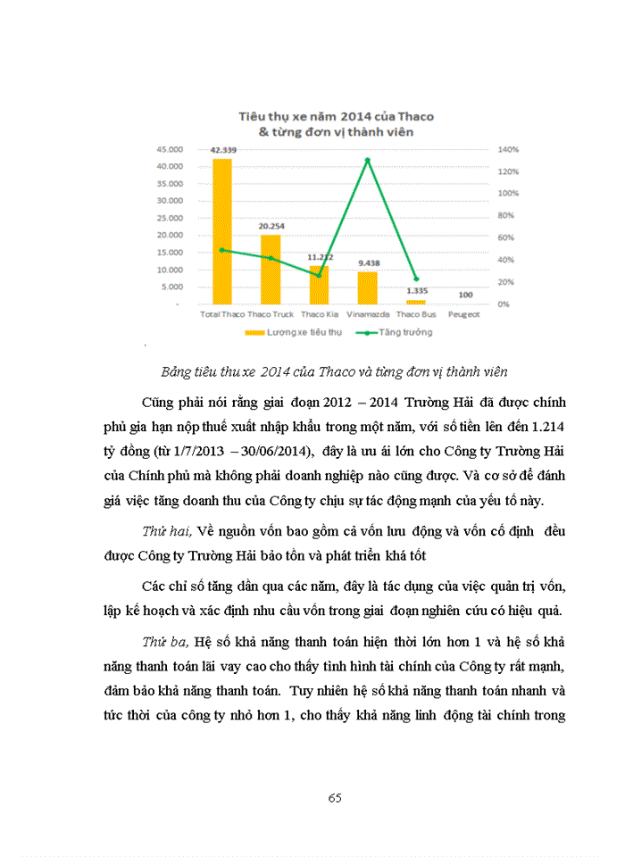 image for page Quản trị vốn kinh doanh công ty cổ phần ô tô trường hải – thực trạng và giải pháp