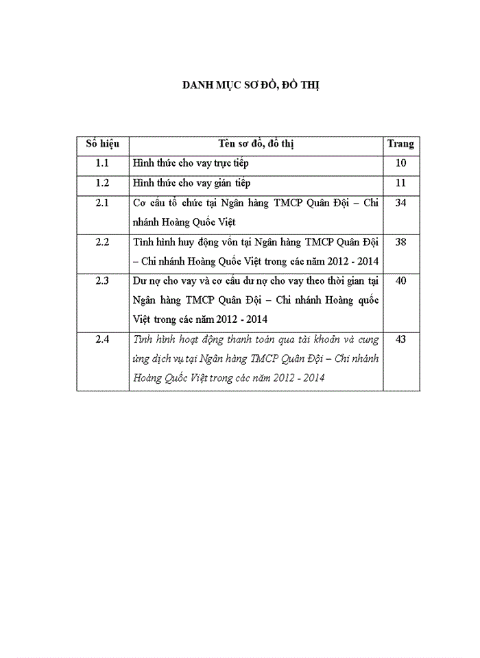 image for page Nâng cao chất lượng tín dụng đối với khách hàng tại ngân hàng tmcp quân đội chi nhánh hoàng quốc việt