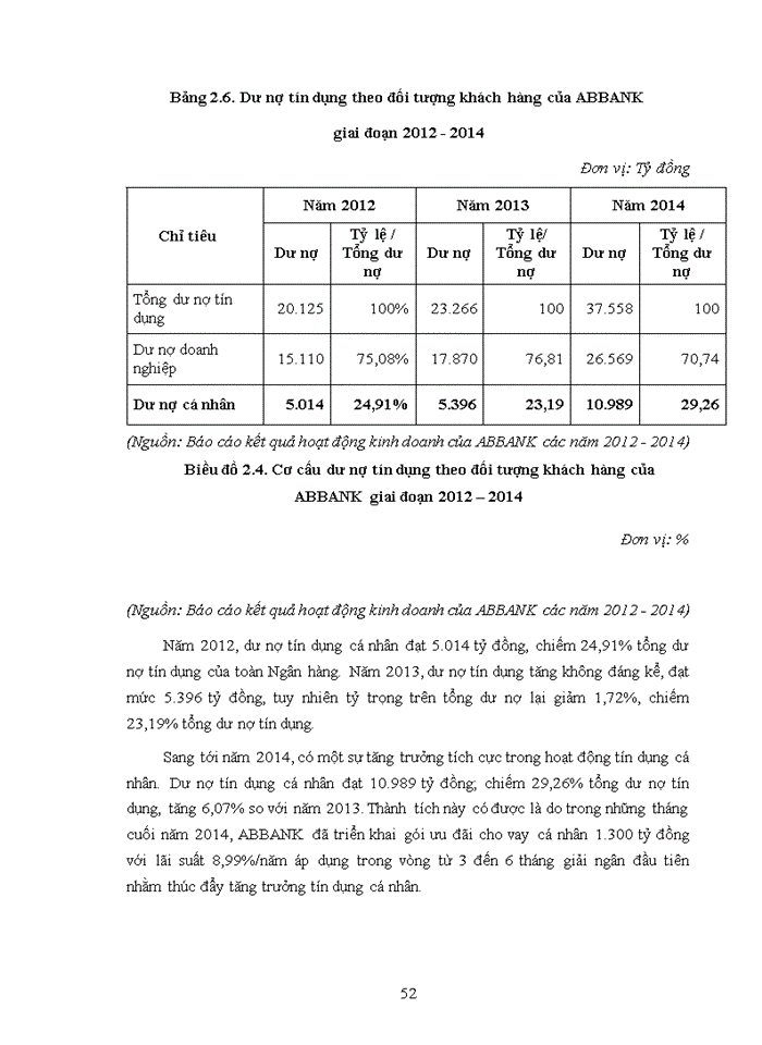 image for page Phát triển hoạt động tín dụng bán lẻ tại ngân hàng thương mại cổ phần an bình - hà nội