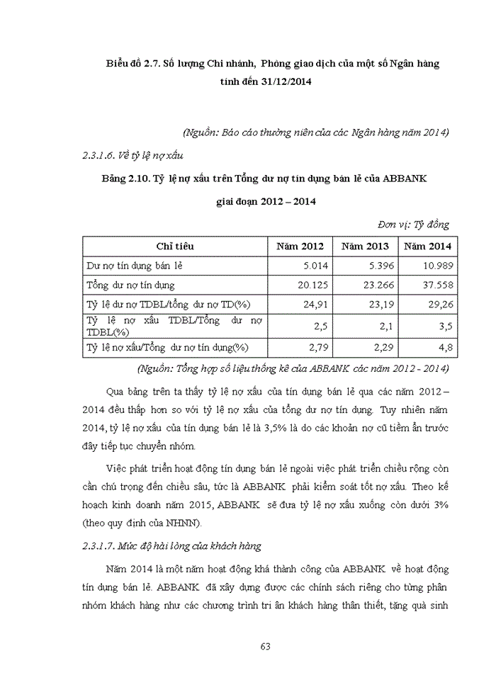 image for page Phát triển hoạt động tín dụng bán lẻ tại ngân hàng thương mại cổ phần an bình - hà nội