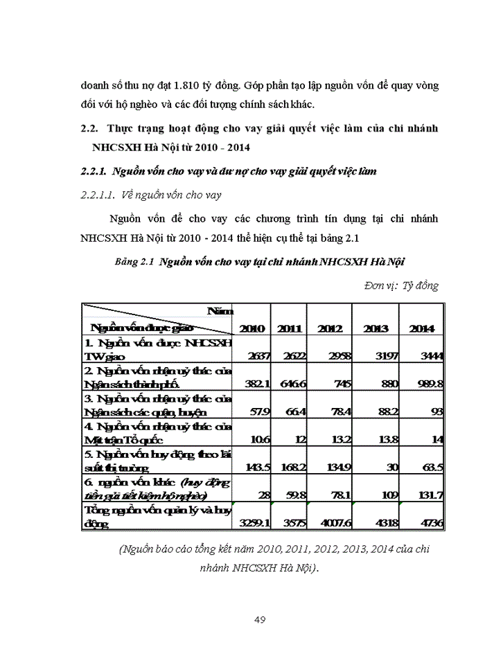 image for page Giải pháp hoàn thiện hoạt động cho vay giải quyết việc làm tại chi nhánh ngân hàng chính sách xã hội hà nội