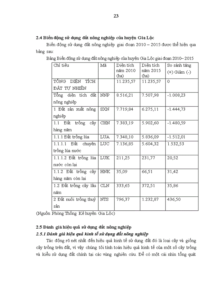 image for page Đánh giá hiệu quả sử dụng đất nông nghiệp trên địa bàn huyện Gia Lộc - tỉnh Hải Dương
