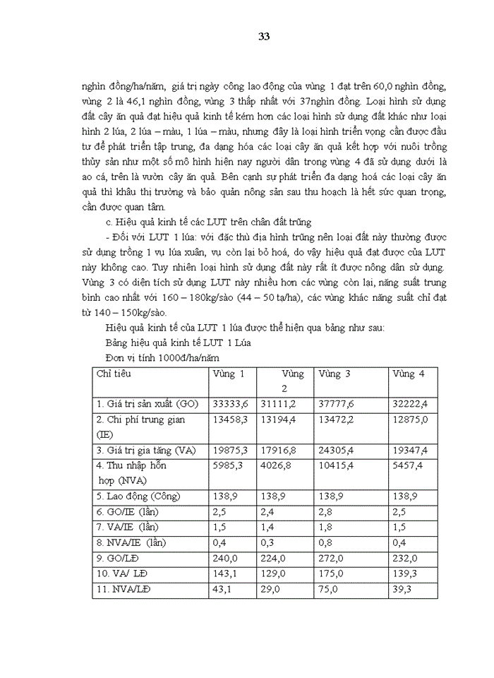 image for page Đánh giá hiệu quả sử dụng đất nông nghiệp trên địa bàn huyện Gia Lộc - tỉnh Hải Dương