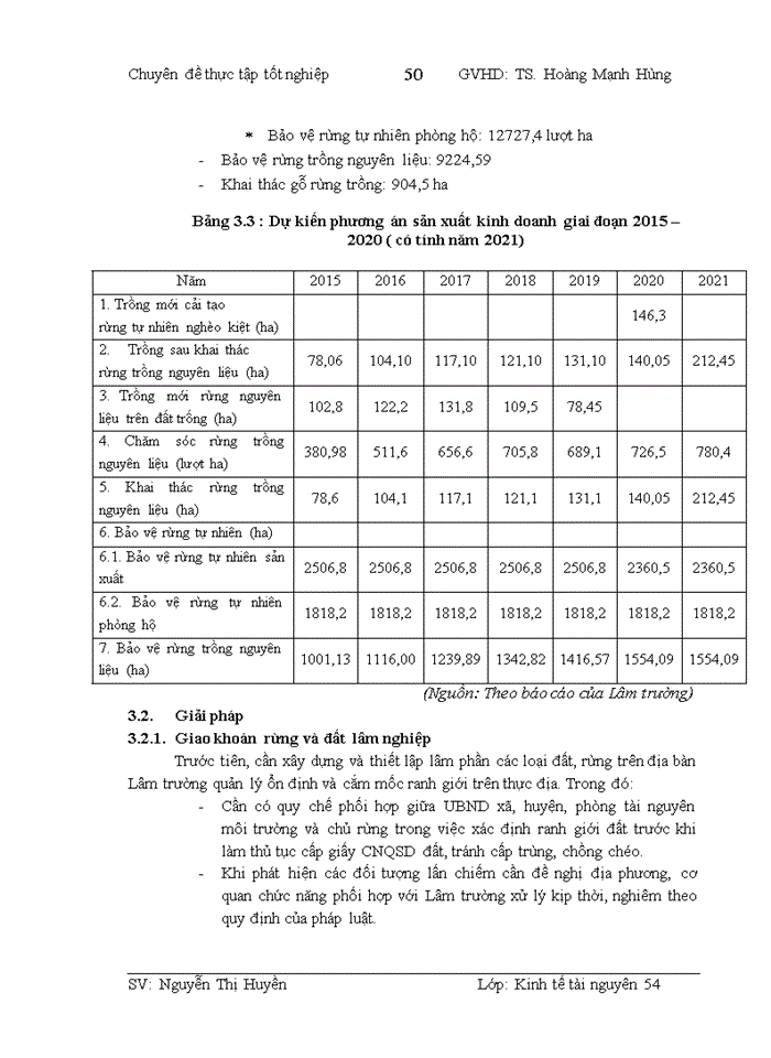 image for page Thực trạng và giải pháp nâng cao hiệu quả quản lý sử dụng đất lâm nghiệp tại Lâm trường Quỳ Hợp – Huyện Quỳ Hợp – Tỉnh Nghệ An
