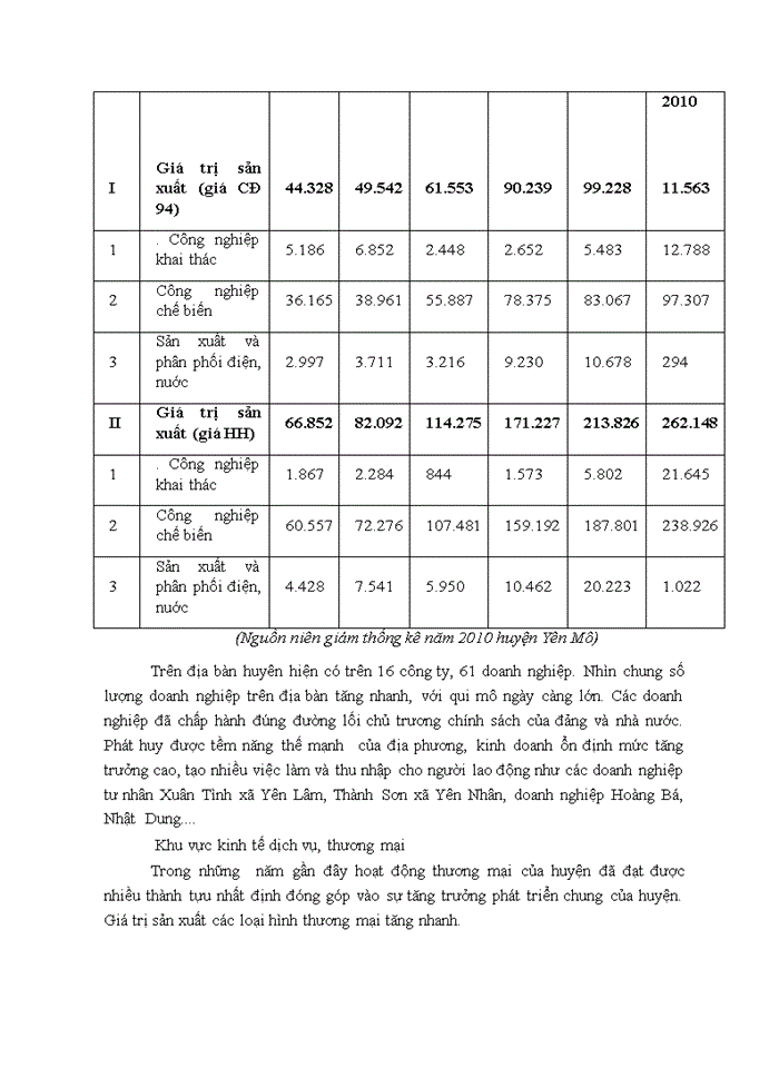 image for page Đánh giá quá trình sử dụng đất đai của huyện Yên Mô, tỉnh Ninh Bình giai đoạn 2010-2015 và định hướng kế hoạch sử dụng đất năm 2016