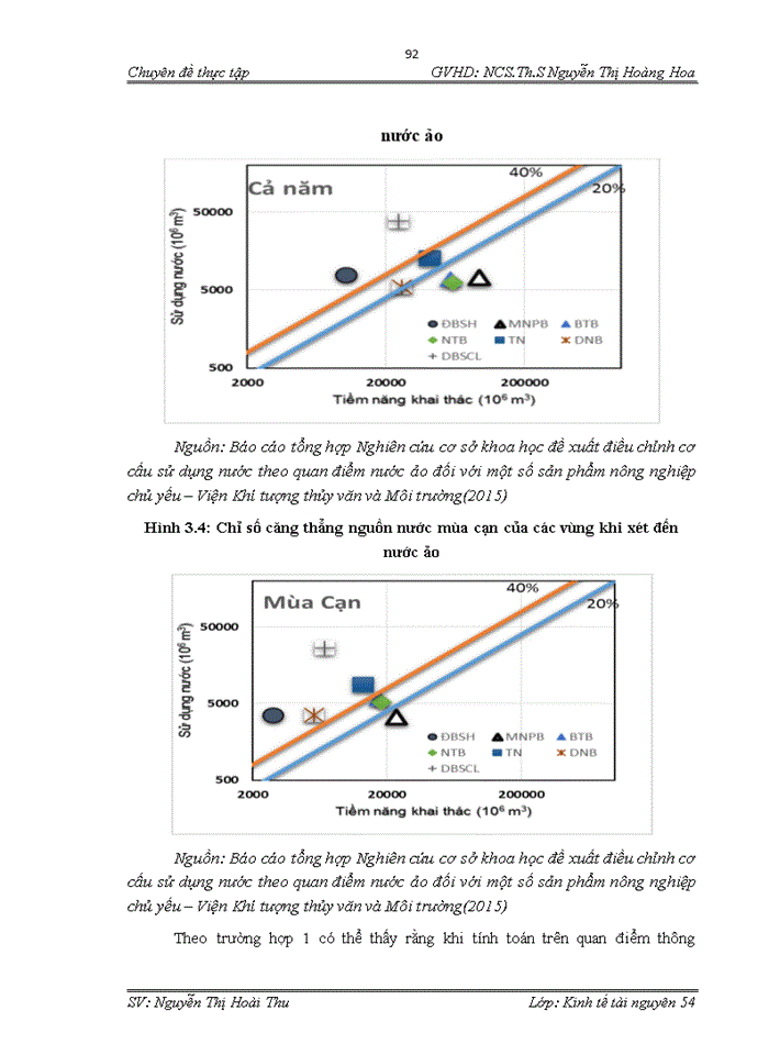 image for page Nghiên cứu giải pháp điều chỉnh cơ cấu sử dụng tài nguyên nước tại 7 vùng kinh tế của Việt Nam theo quan điểm nước ảo đối với một số sản phẩm nông nghiệp chủ yếu