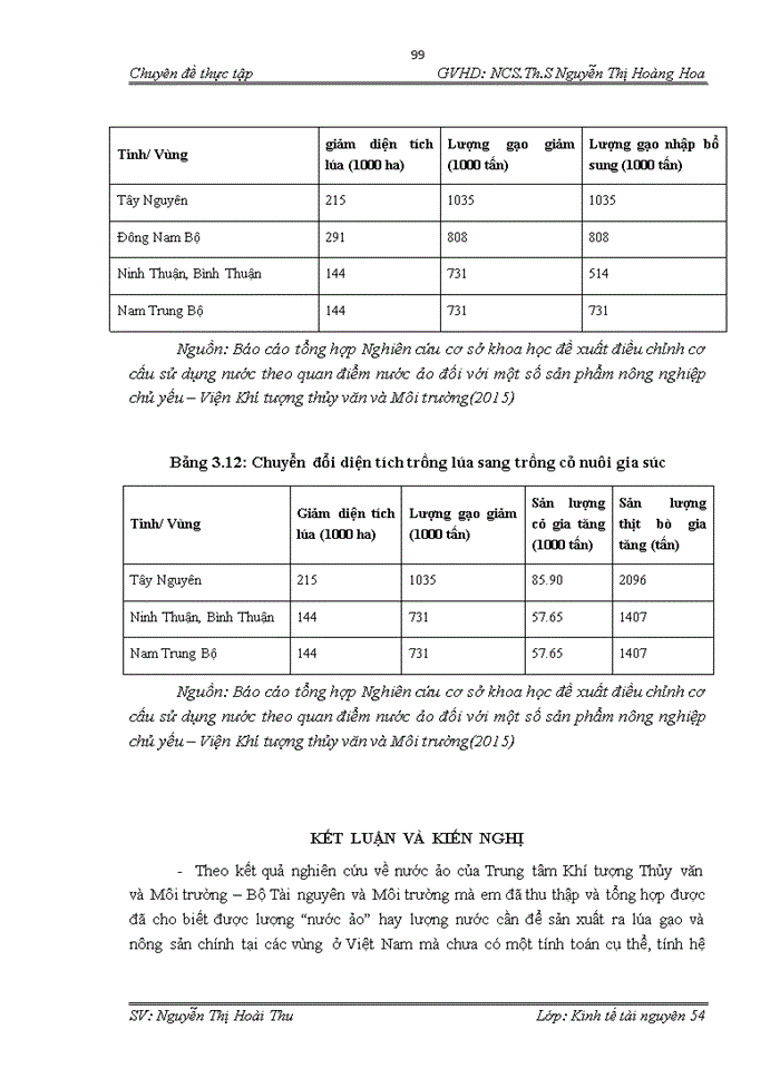 image for page Nghiên cứu giải pháp điều chỉnh cơ cấu sử dụng tài nguyên nước tại 7 vùng kinh tế của Việt Nam theo quan điểm nước ảo đối với một số sản phẩm nông nghiệp chủ yếu