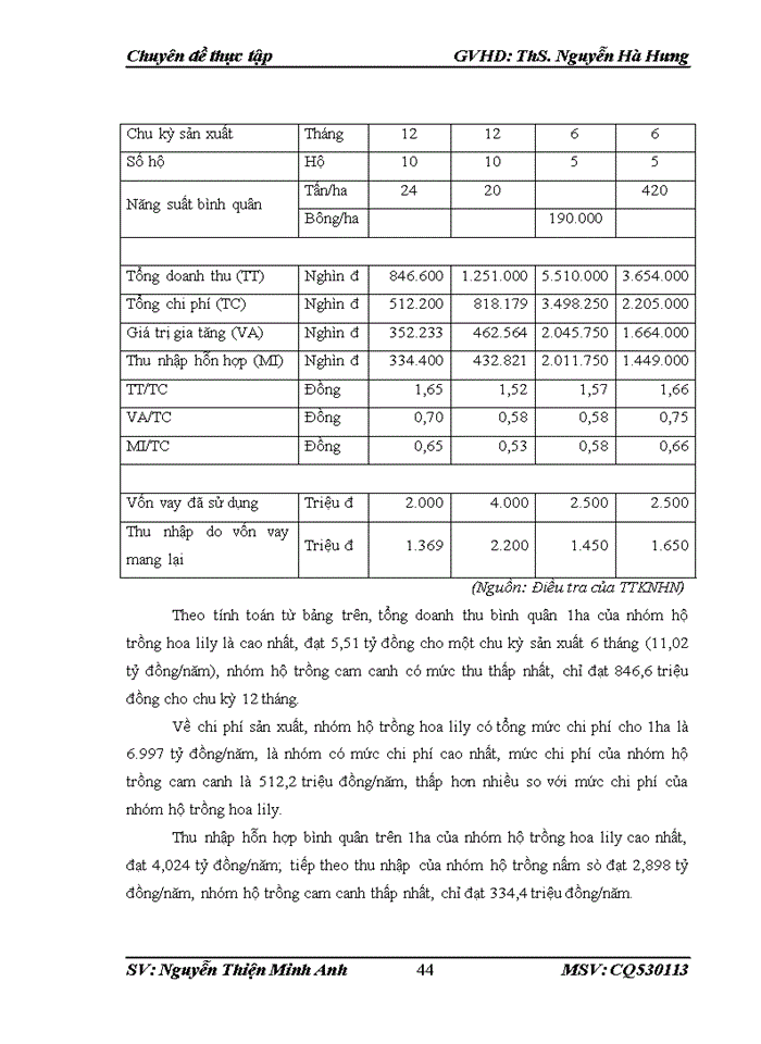 image for page Nghiên cứu và đánh giá hoạt động của Quỹ Khuyến nông Thành phố Hà Nội giai đoạn 2013-2015