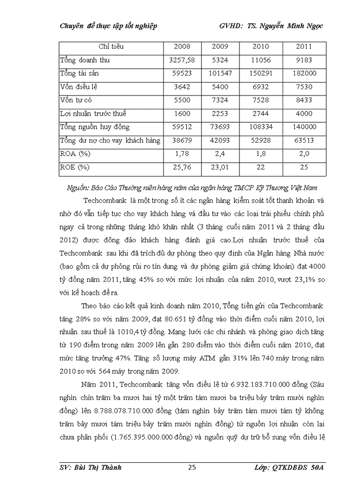 image for page Nghiên cứu công tác định giá Bất động sản thế chấp tại Ngân hàng Techcombank chi nhánh Nghệ An