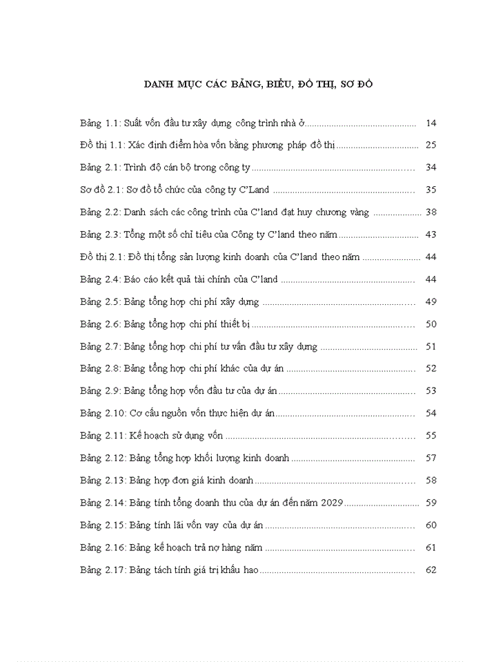 image for page Phân tích tài chính dự án nhà ở cao tầng – ct3 tại đường lê đức thọ, mỹ đình, từ liêm, hà nội