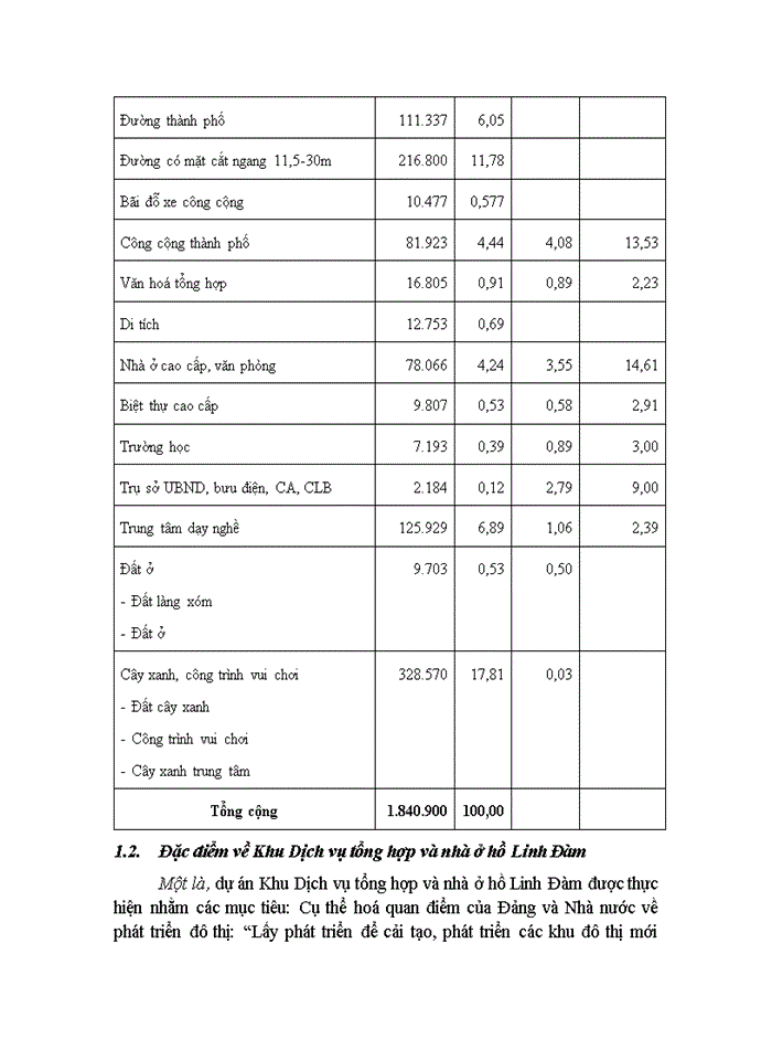 image for page Thực trạng và một số giải pháp nâng cao hiệu quả quản lý nhà ở chung cư tại khu Dịch vụ tổng hợp và nhà ở hồ Linh Đàm – Hà Nội
