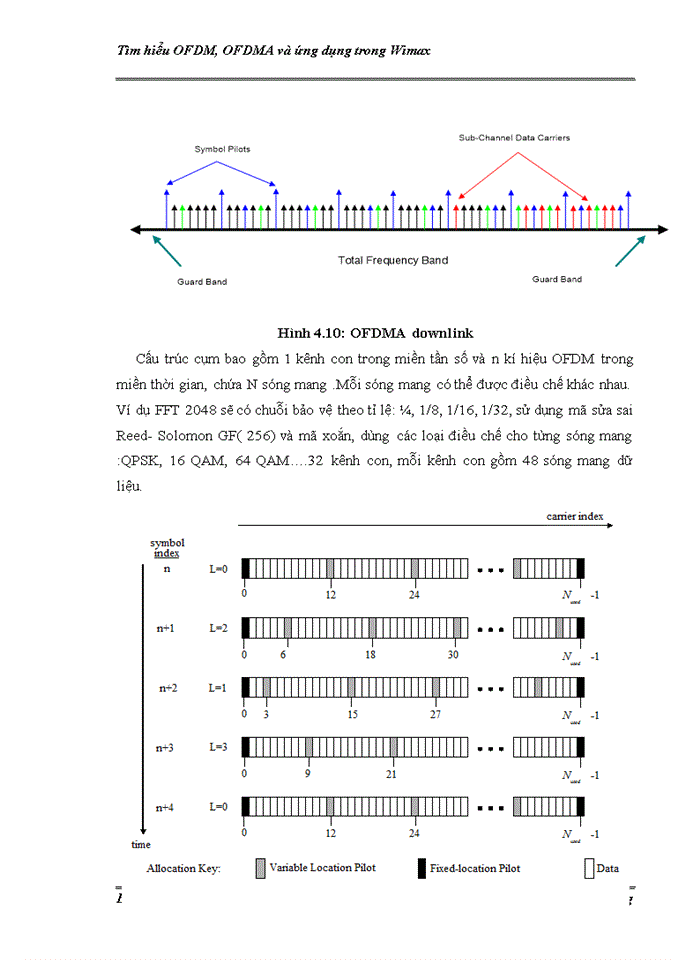image for page Tìm hiểu về OFDM, OFDMA và ứng dụng trong Wimax