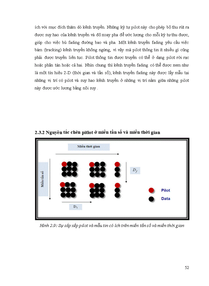 image for page Kỹ thuật OFDM và ứng dụng trong truyền hình số mặt đất  DVB-T