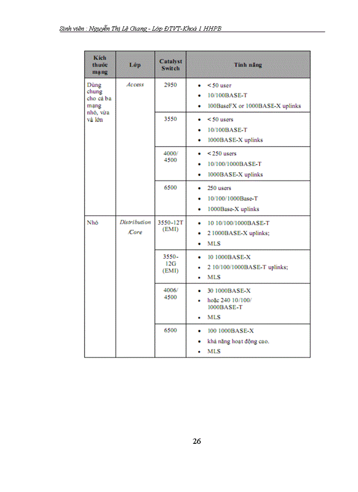image for page Giới thiệu về giao thức Spanning Tree Protocol-STP và EIGRP.