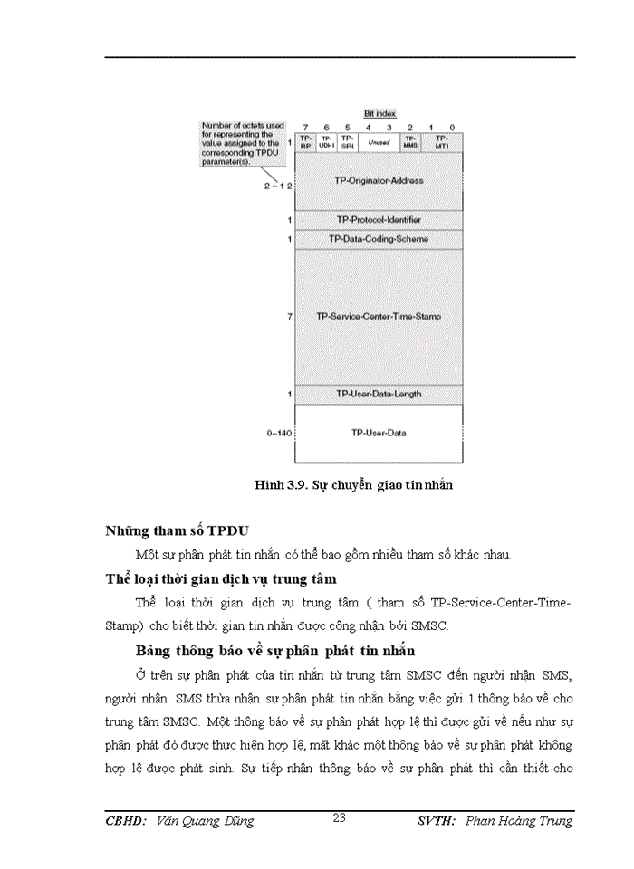 image for page Dịch vụ tin nhắn sms