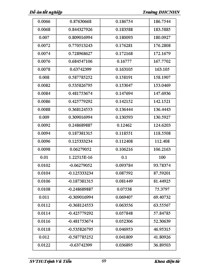 image for page Tình hình nghiên cứu nguồn năng lượng gió tiềm năng và ứng dụng ở việt nam