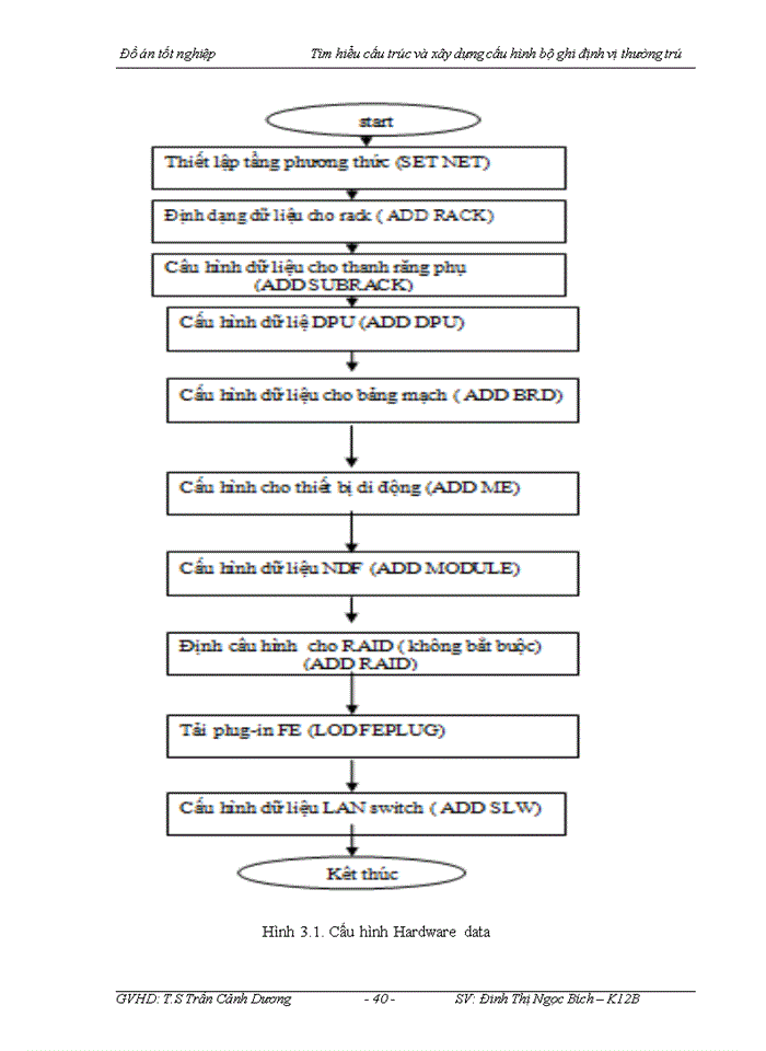 image for page Tìm hiểu cấu trúc và xây dựng cấu hình bộ ghi định vị thường trú