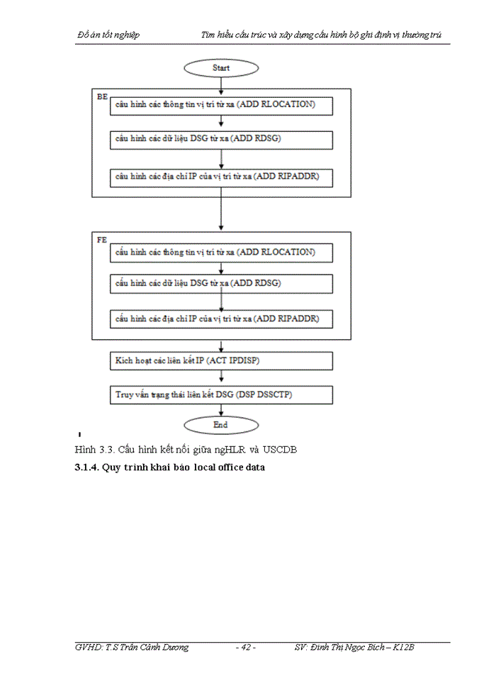 image for page Tìm hiểu cấu trúc và xây dựng cấu hình bộ ghi định vị thường trú