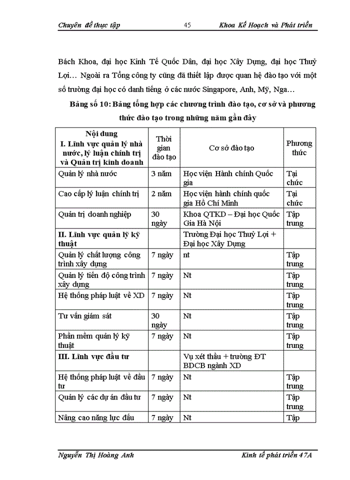 image for page Thực trạnh công tác đào tạo và phát triển nguồn nhân lực ở Tổng công ty Sông Đà