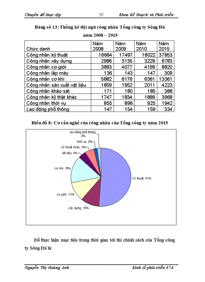 image for page Thực trạnh công tác đào tạo và phát triển nguồn nhân lực ở Tổng công ty Sông Đà