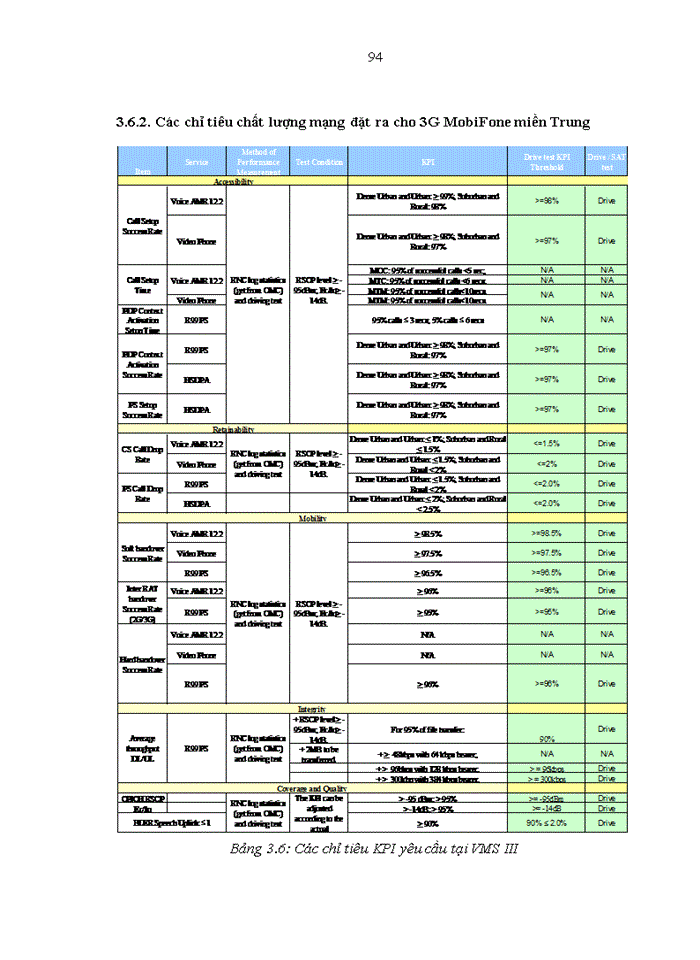 image for page Tối ưu hóa mạng truy nhập vô tuyến hệ thống thông tin di động 3g mobifone