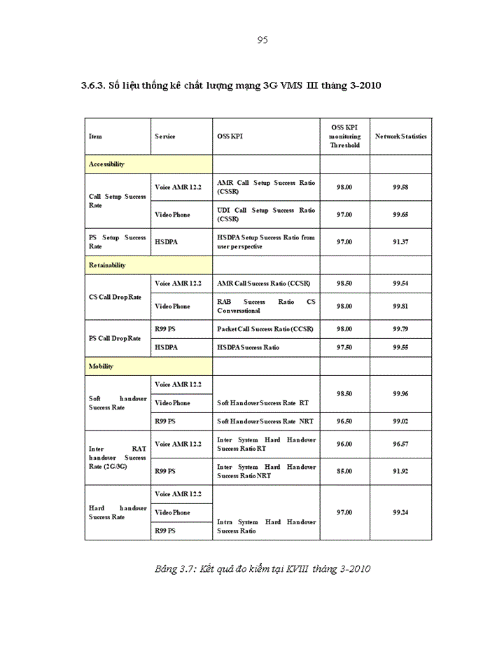 image for page Tối ưu hóa mạng truy nhập vô tuyến hệ thống thông tin di động 3g mobifone
