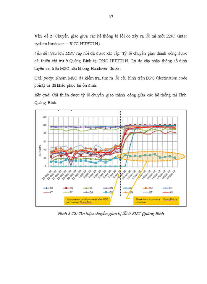 image for page Tối ưu hóa mạng truy nhập vô tuyến hệ thống thông tin di động 3g mobifone