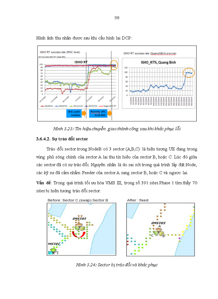 image for page Tối ưu hóa mạng truy nhập vô tuyến hệ thống thông tin di động 3g mobifone