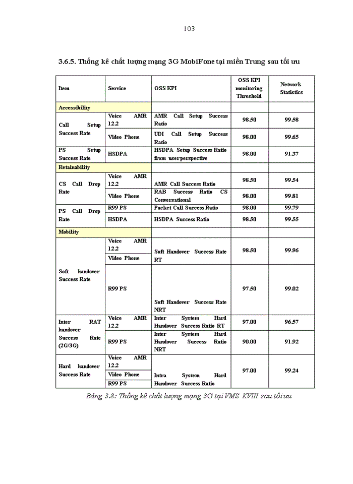 image for page Tối ưu hóa mạng truy nhập vô tuyến hệ thống thông tin di động 3g mobifone
