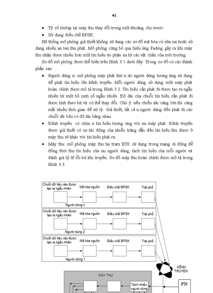 image for page Mô phỏng hệ thống trải phổ chuỗi trực tiếp