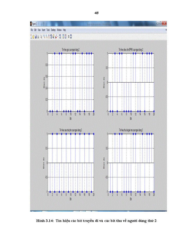 image for page Mô phỏng hệ thống trải phổ chuỗi trực tiếp