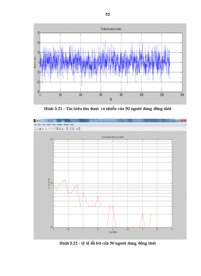 image for page Mô phỏng hệ thống trải phổ chuỗi trực tiếp