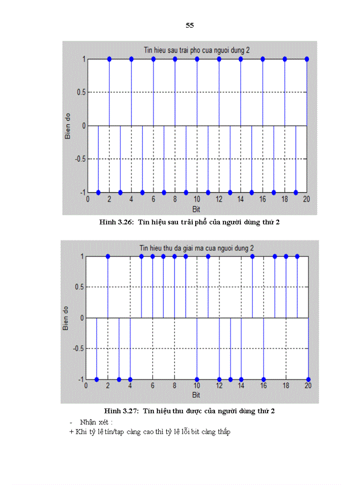 image for page Mô phỏng hệ thống trải phổ chuỗi trực tiếp