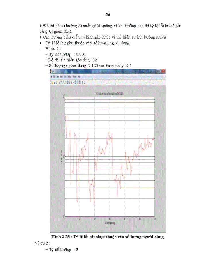 image for page Mô phỏng hệ thống trải phổ chuỗi trực tiếp