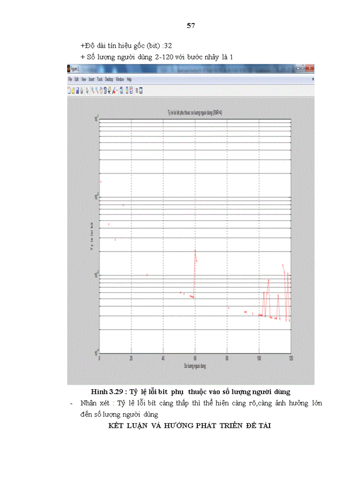 image for page Mô phỏng hệ thống trải phổ chuỗi trực tiếp